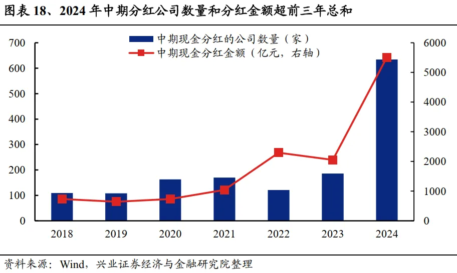 证监会：对兴业证券采取出具警示函措施