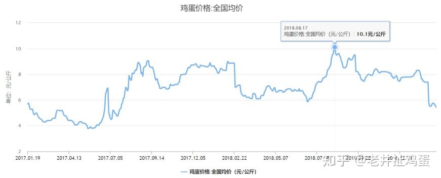 2024年10月19日无水氯化钙报价最新价格多少钱