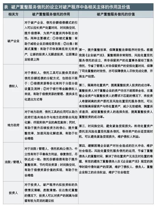 如何有效管理特殊资产？“特殊资产管理论坛”在沪举办