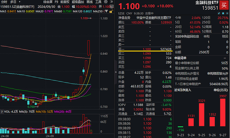 资源再生概念崛起，超越科技、国林科技20%涨停，飞南资源等大涨