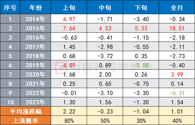 数据复盘丨所有行业板块、概念都上涨，主力资金净买入6股超10亿元，龙虎榜机构抢筹华丰科技等