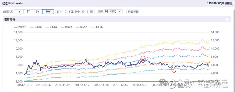 【研报掘金】机构：继续看好银行板块红利价值 维持推荐评级