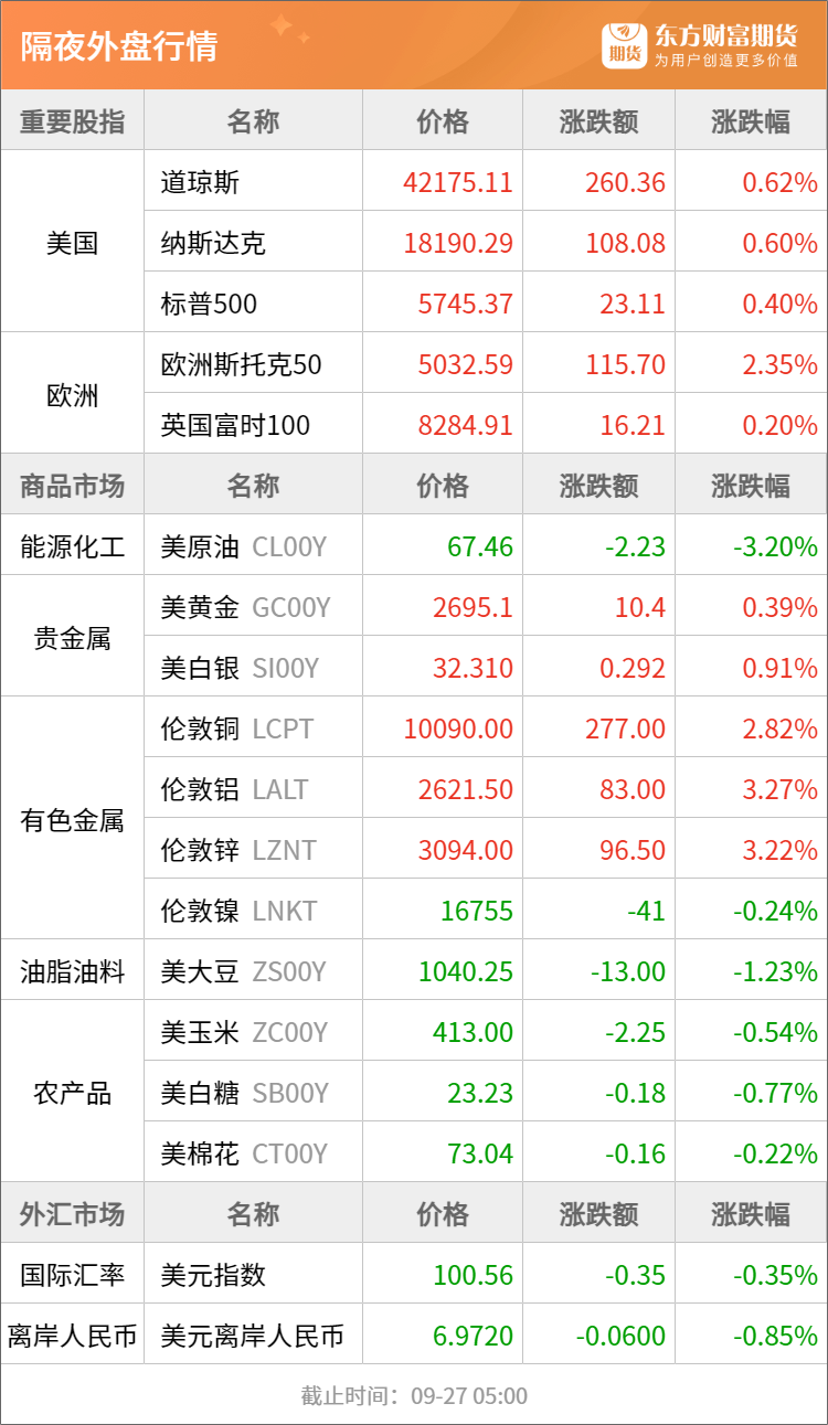 潘功胜：宏观政策作用方向应更重视消费 专家看好财政货币齐发力