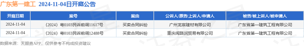 【企业动态】棒杰股份新增1件法院诉讼，案由为买卖合同纠纷