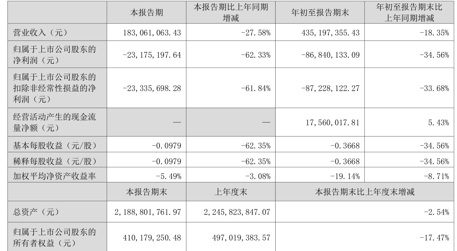 安源煤业：公司2024年第三季度报告预约披露日期为2024年10月26日