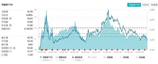 积极信号！这个房地产指标降幅年内首次收窄