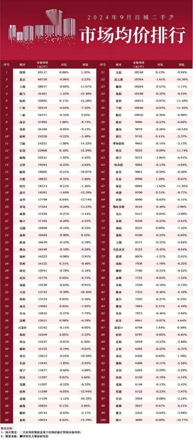 积极信号！房地产指标降幅，全面收窄