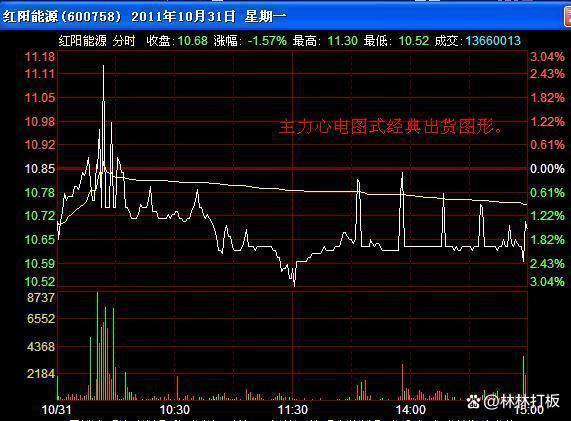 重磅利好刺激A股大涨！高手：牛市主升浪可能来了！