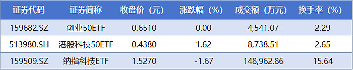 阿里巴巴，最新！摩根大通单日增持超50亿元！