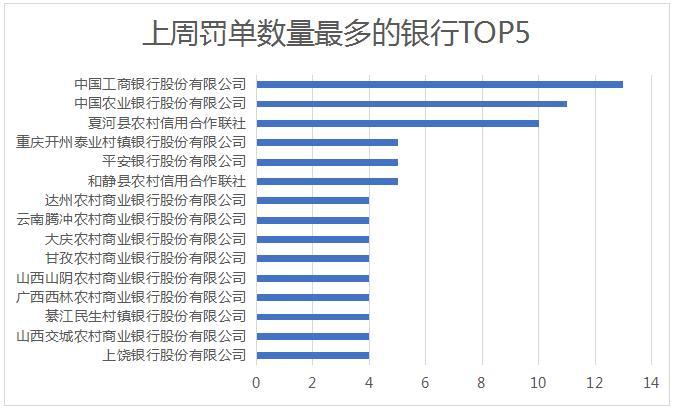 年内内幕交易罚单超50张：罚了多少？罚了谁？