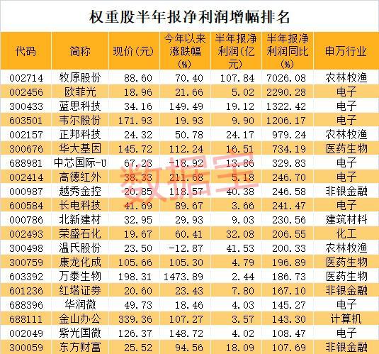 蓝思科技第三季度净利润同比增约四成 获多家机构加仓