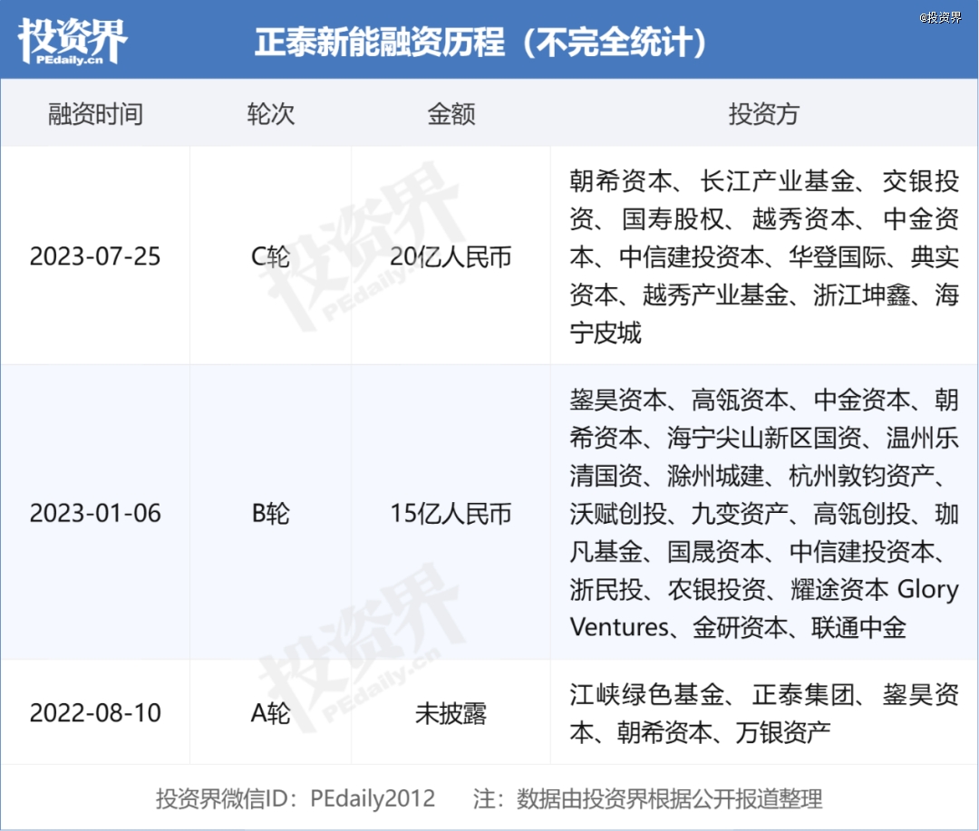 千亿正泰“不要惑” 将持续提升绿色能源产业生态群