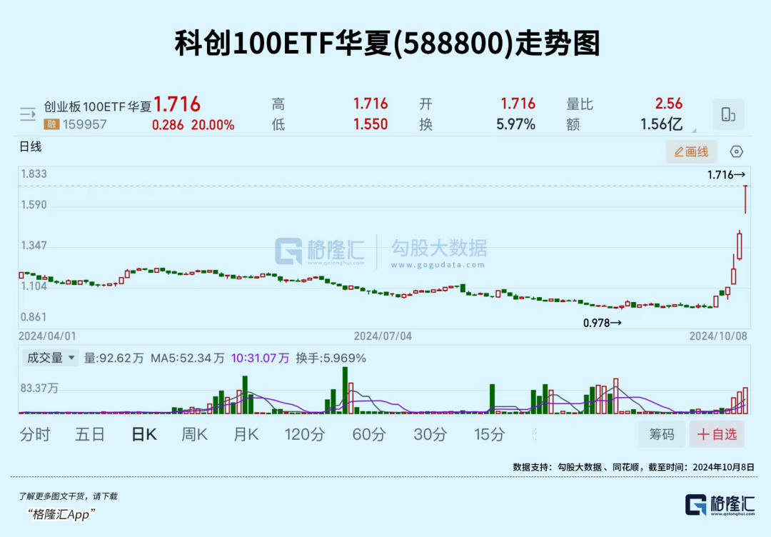 ETF疯狂“吸金”！集中效应日趋明显，几家欢喜几家愁？