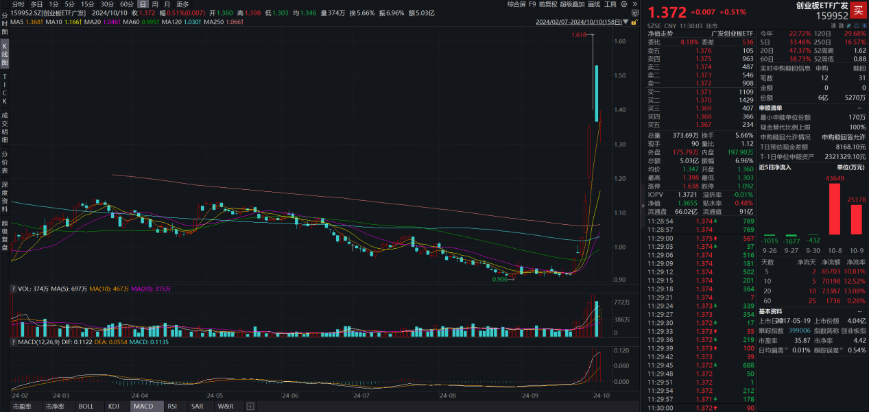 ETF疯狂“吸金”！集中效应日趋明显，几家欢喜几家愁？