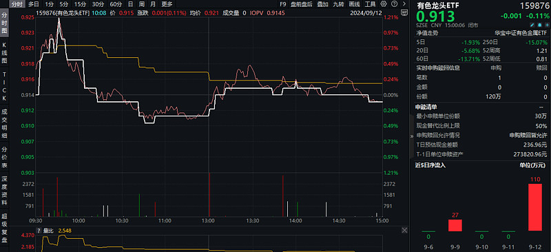 ETF疯狂“吸金”！集中效应日趋明显，几家欢喜几家愁？