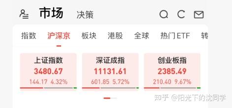 首批股票回购增持贷款落地 上市公司数量超过20家