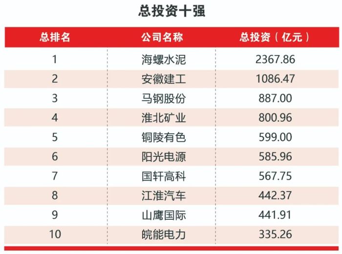 超10家A股公司出手！上市公司参设产业基金热情高涨
