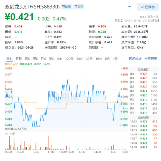 LPR年内最大降幅！资金倾向于逢低布局，A50ETF（159601）迎布局窗口期