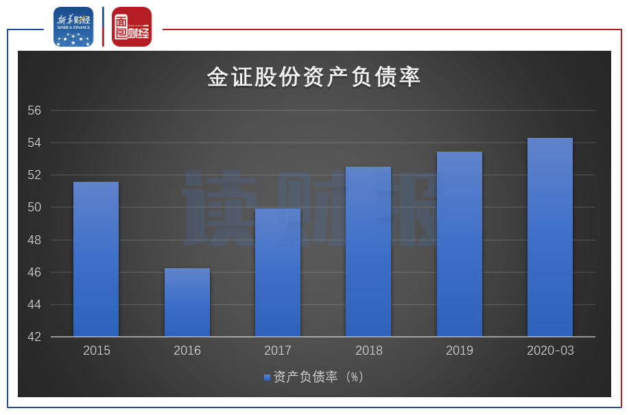 年内102家公司实施定增，合计募资1172.96亿元