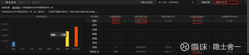 37股股东户数连降 筹码持续集中