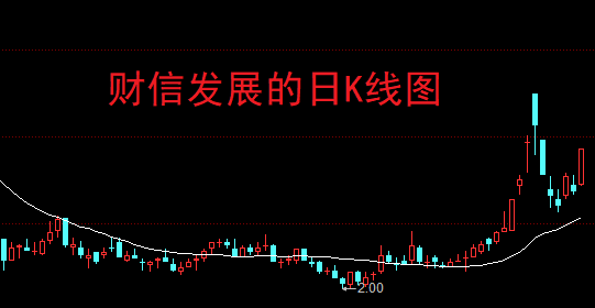 凯旺科技连收3个涨停板