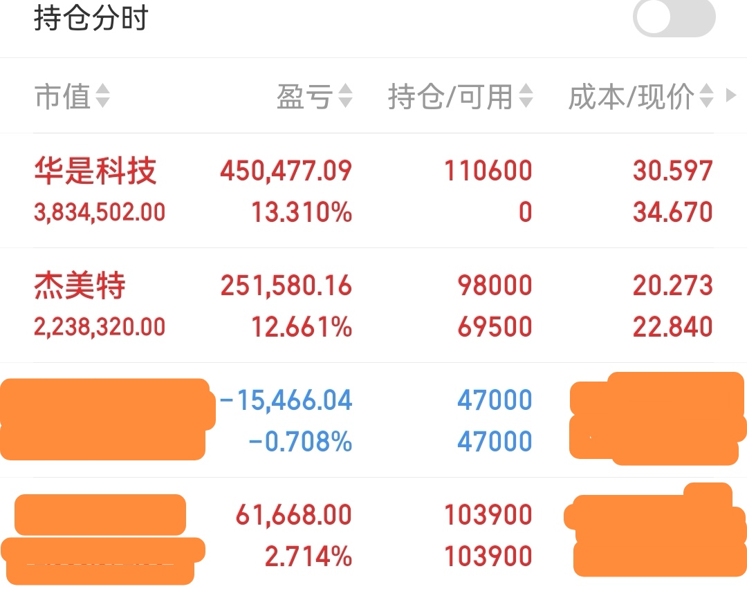 凯旺科技连收3个涨停板