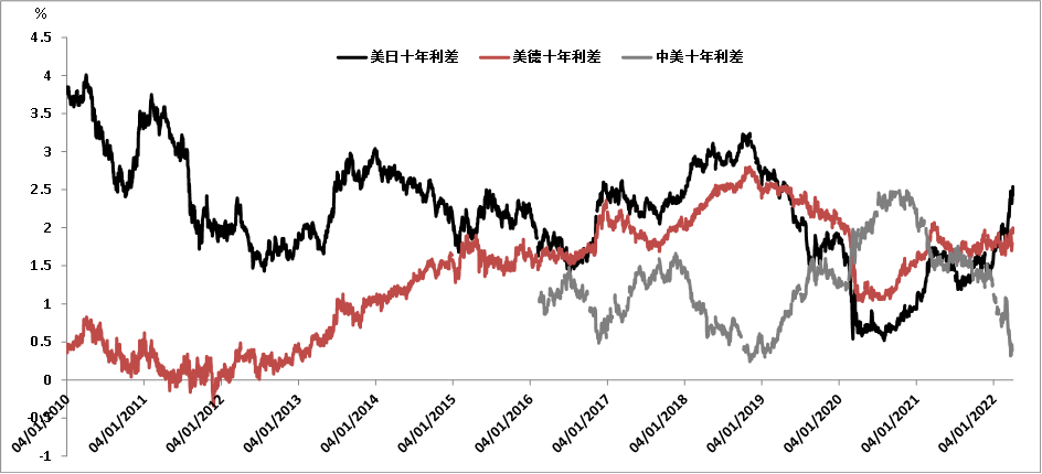 债市收盘|超预期下调25bp LPR报价改革以来最大降幅 债市长短端品种走势分化