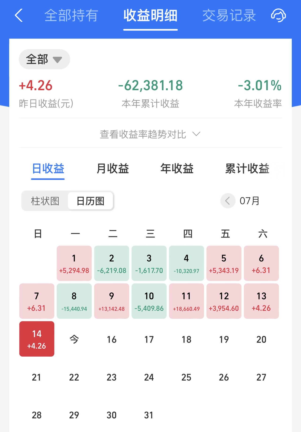 午评：创业板指涨2.1% EDA概念大涨