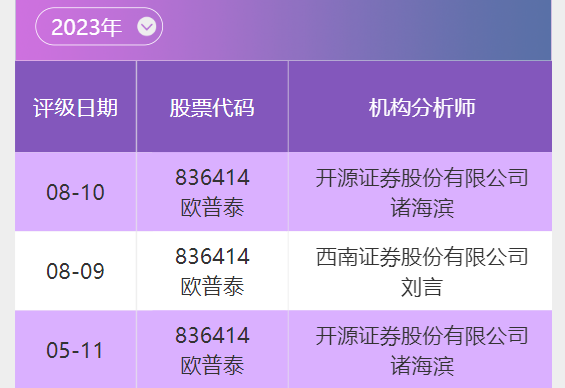 欧普泰涨停 48只北交所个股涨超10%