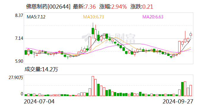 新兴铸管：10月21日召开董事会会议