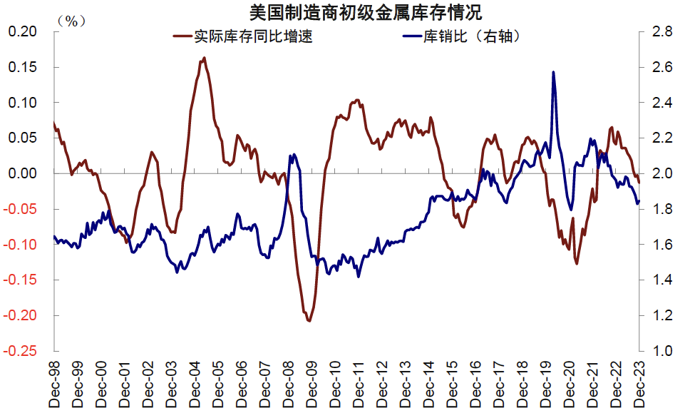 市场担心美国财政赤字增加 长债收益率飙升至近3个月高点