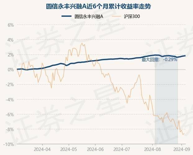 央行再次降息、存单利率居高不下、“特朗普交易” | 债圈大家说10.21