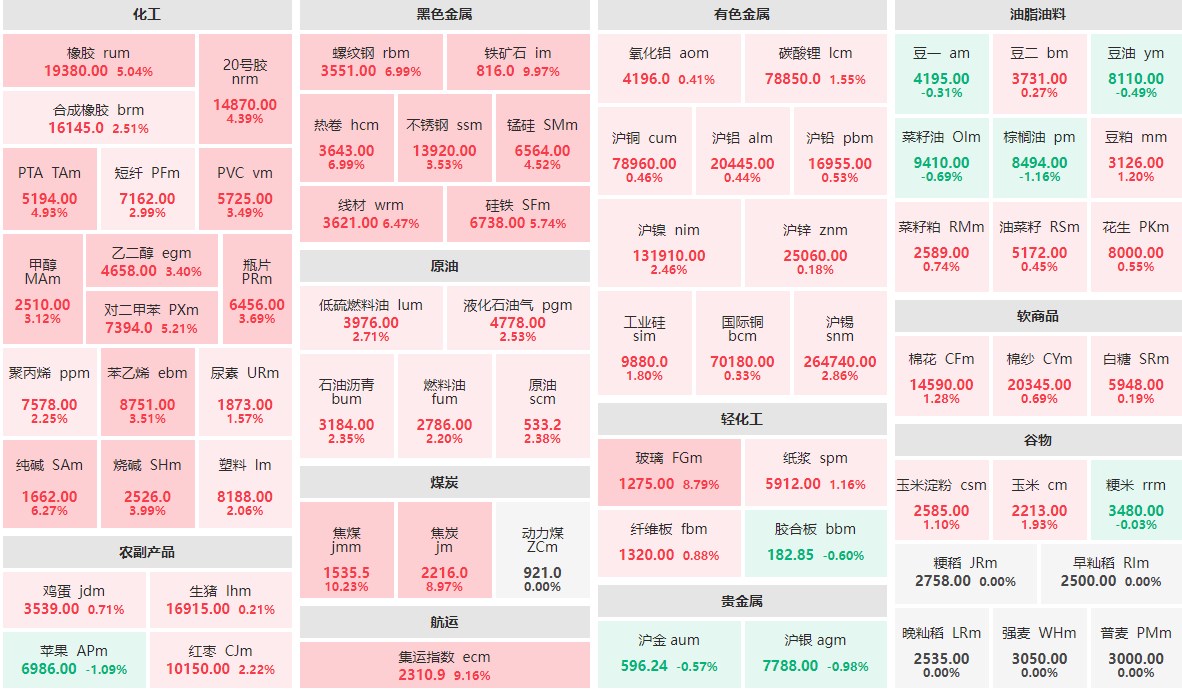 （2024年10月22日）今日螺纹钢期货价格行情查询