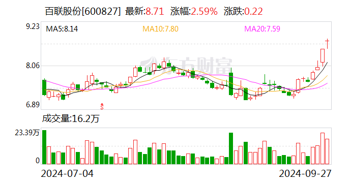 真视通：10月22日召开董事会会议