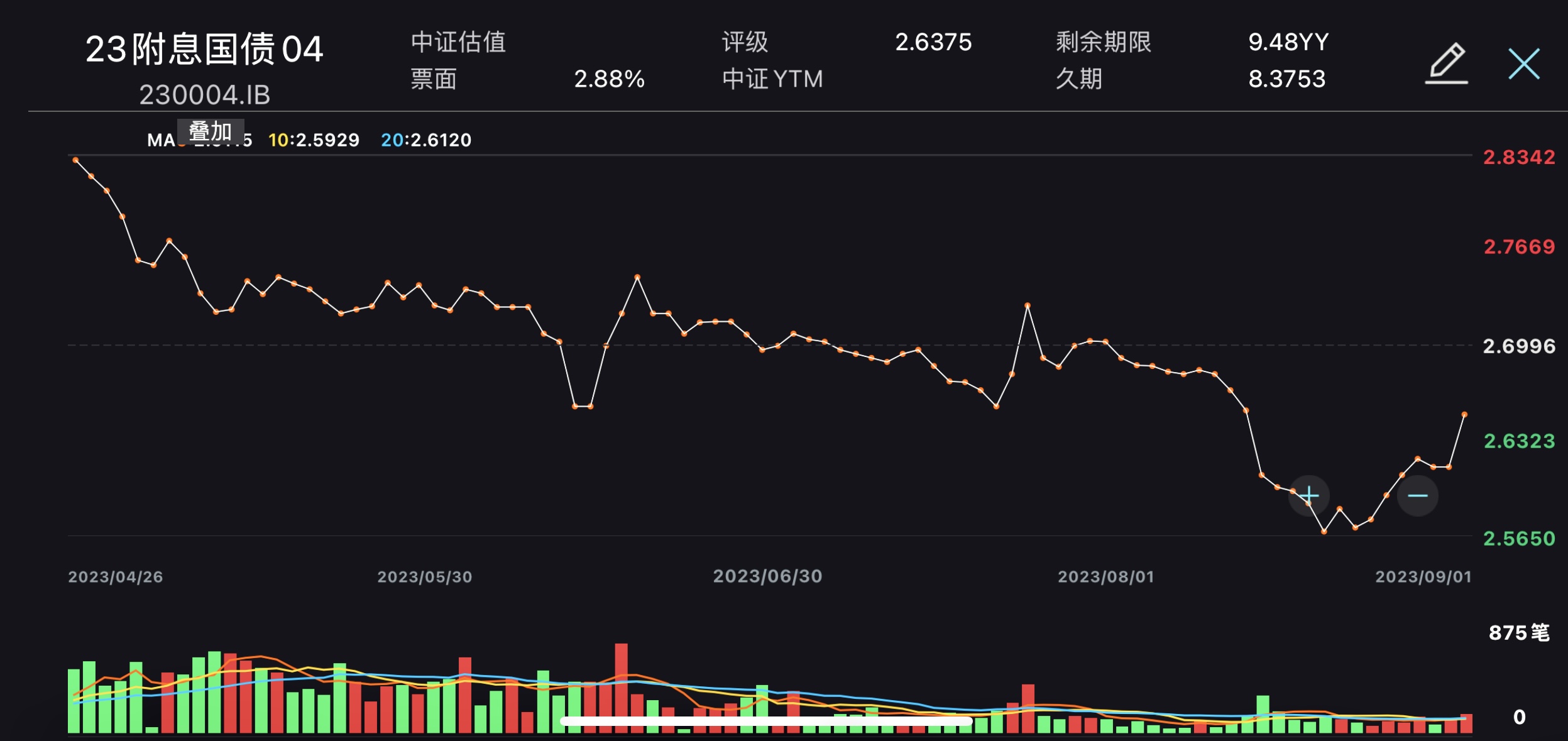 债市收盘|债市情绪走弱，长端活跃券利率均上行超2bp，国债期货全线收跌