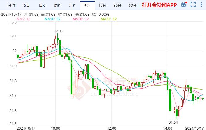 （2024年10月23日）今日白银期货和comex白银最新价格查询