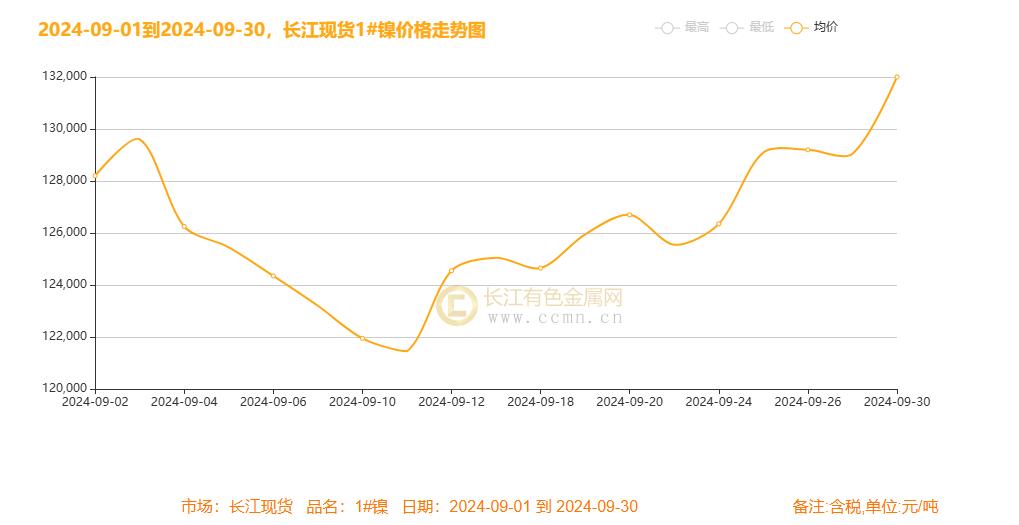 （2024年10月23日）今日沪镍期货和伦镍最新价格查询