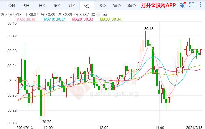 （2024年10月23日）今日白银期货和comex白银最新价格查询