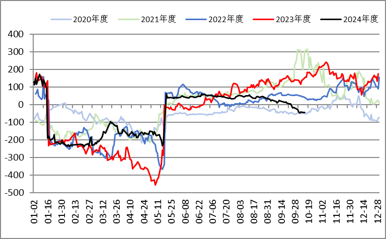 （2024年10月23日）今日尿素期货最新价格行情查询