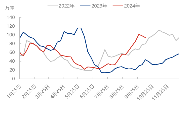 （2024年10月23日）今日尿素期货最新价格行情查询