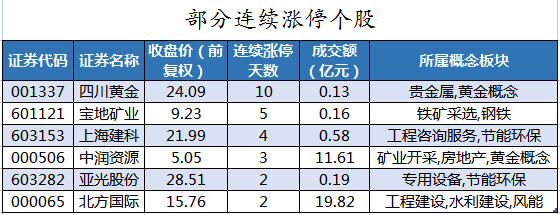 粮食概念上涨3.15%，12股主力资金净流入超千万元