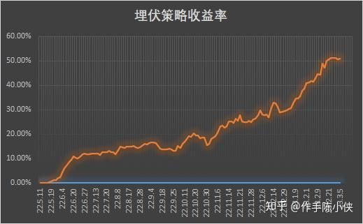 中证转债指数收涨0.38%，359只可转债收涨