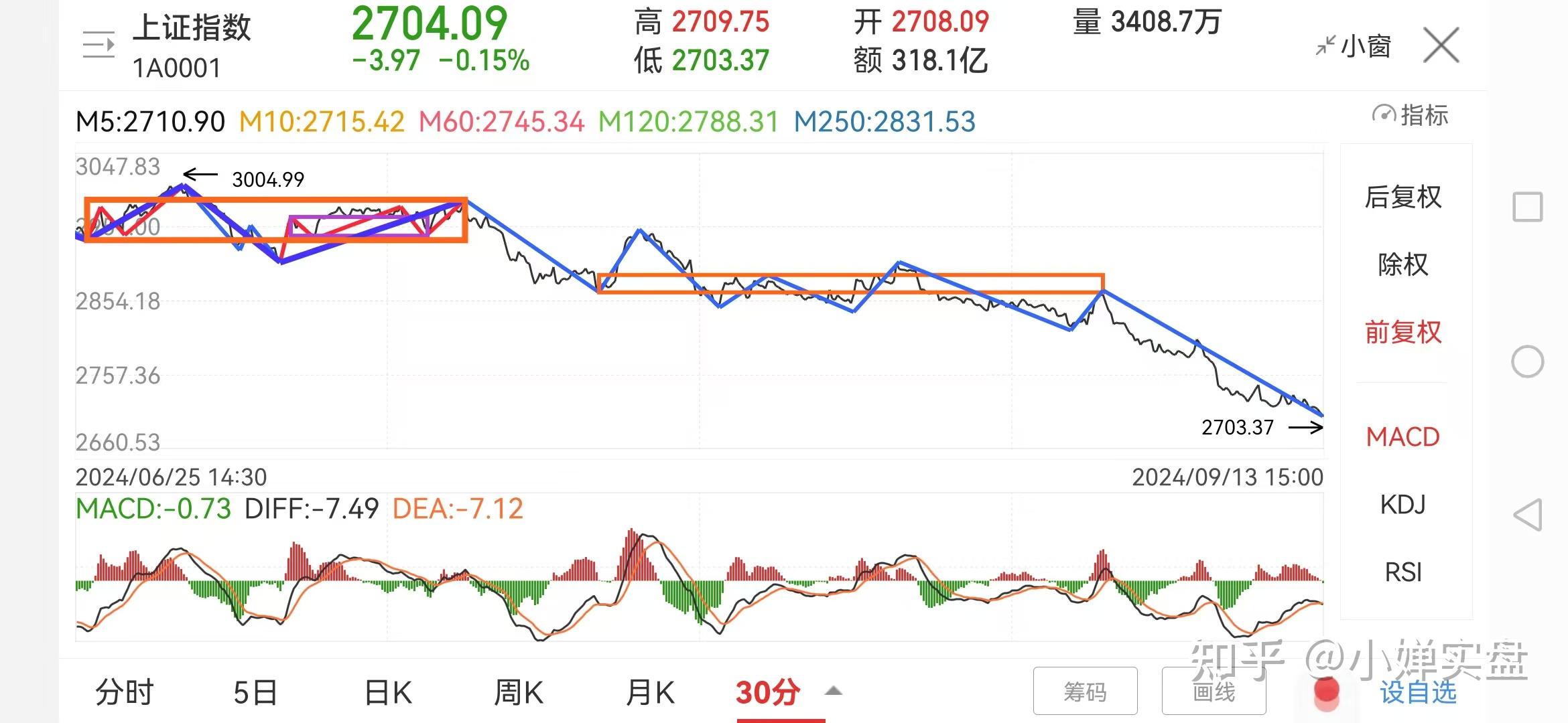 2024年10月23日今日NN-二甲基环己胺价格最新行情走势