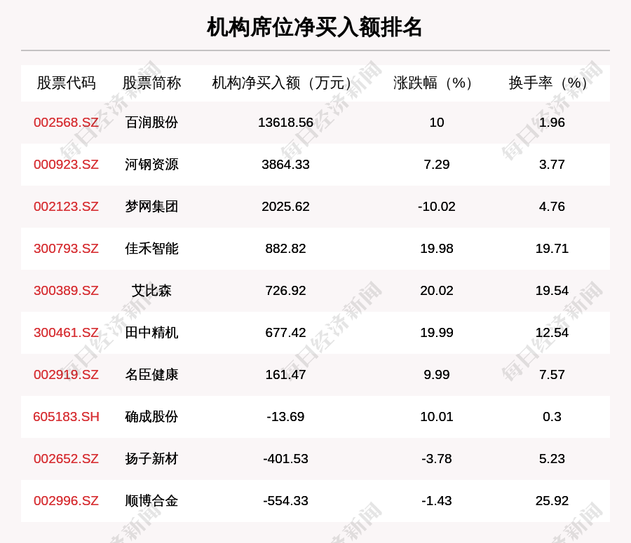 华立股份龙虎榜：营业部净买入2446.00万元