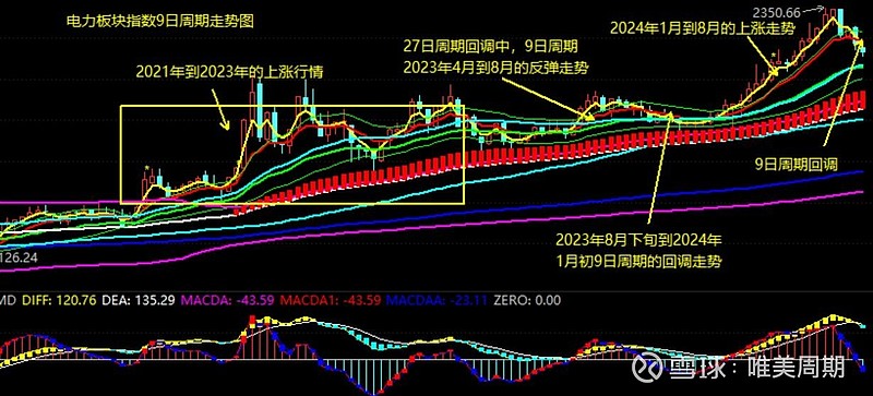 浙能电力： 电力现货市场是指符合准入条件的经营主体开展日前、日内和实时电能量交易的市场