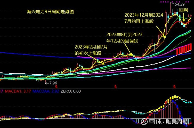 浙能电力： 电力现货市场是指符合准入条件的经营主体开展日前、日内和实时电能量交易的市场