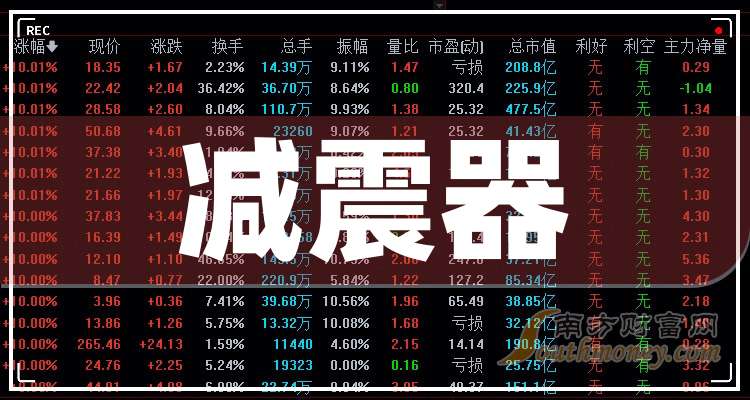 肯特股份：第三季度净利润2104.64万元 同比增长23.32%