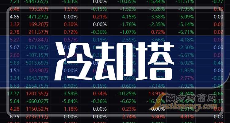 191只A股筹码大换手（10月23日）