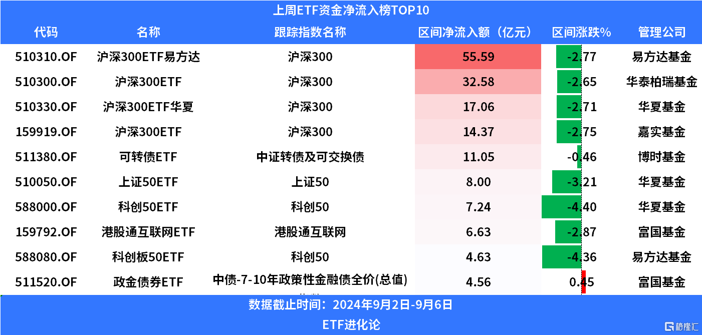 海工装备概念上涨3.20%，5股主力资金净流入超亿元