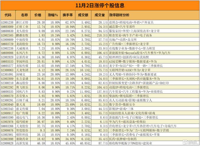 天龙集团10月23日龙虎榜数据